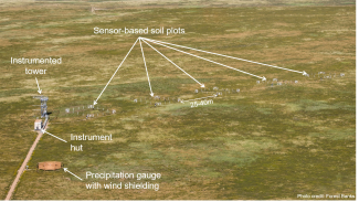 An aerial view of the sensor based soil plots at the CPER site showing a typical layout of a terrestrial site